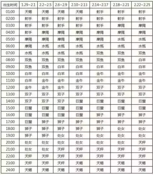 摩羯座怎么分月亮太阳上升星座(7)