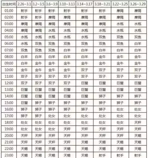 摩羯座怎么分月亮太阳上升星座(8)
