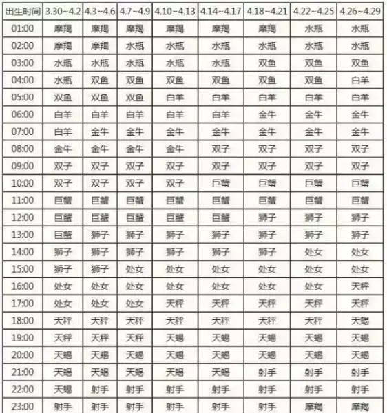 摩羯座怎么分月亮太阳上升星座(9)