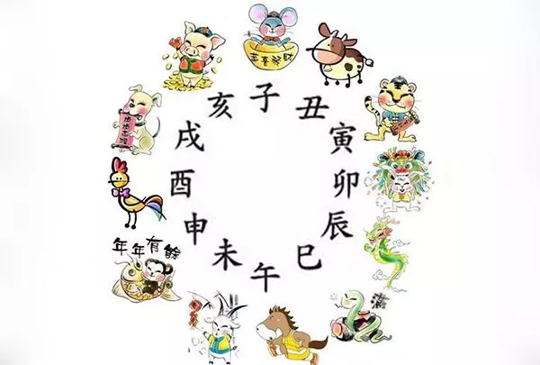 12时辰对应时间怎么读(1)