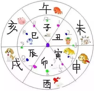 12时辰对应时间怎么读(2)