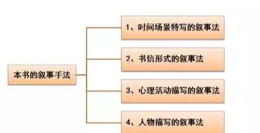 钢铁是怎样炼成的人物命运变化引发思考(2)