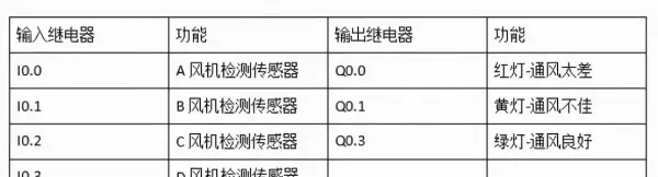 通风系统运行状态监控程序设计plc课设(1)