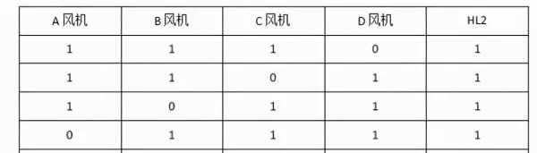 通风系统运行状态监控程序设计plc课设(6)