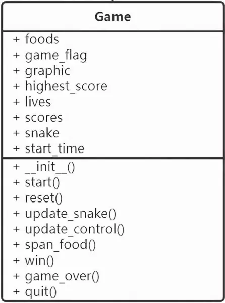 贪吃蛇python程序怎样运行(10)