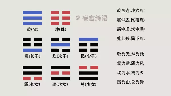 兑在八卦中怎么读代表什么意思(2)