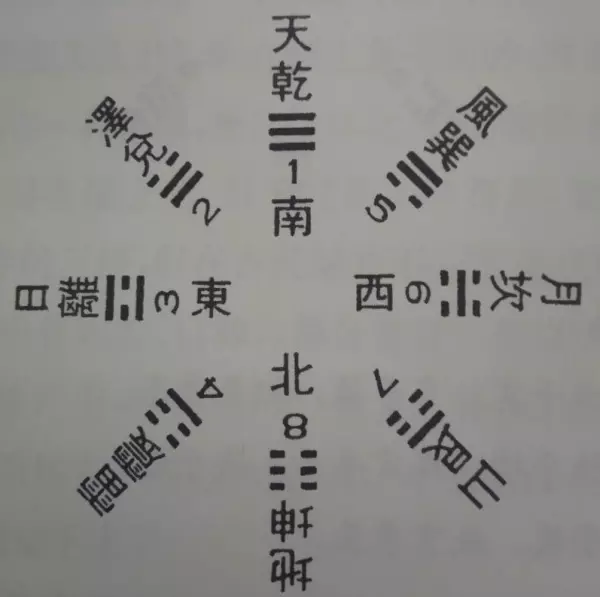 易经里4519数字代表什么意思呢怎么解释(1)