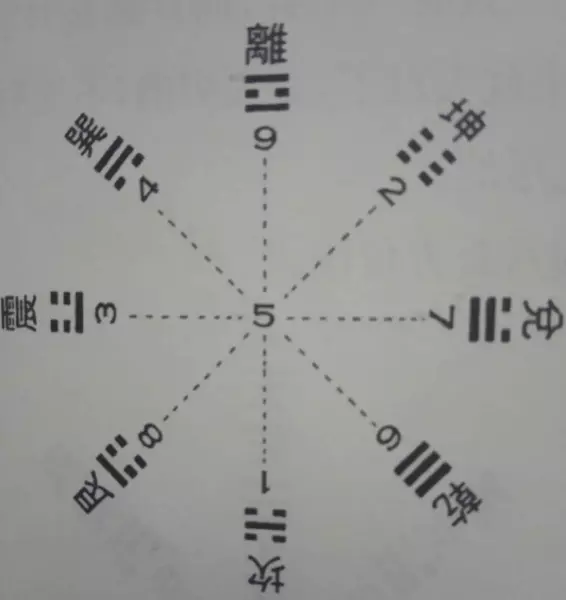 易经里4519数字代表什么意思呢怎么解释(2)