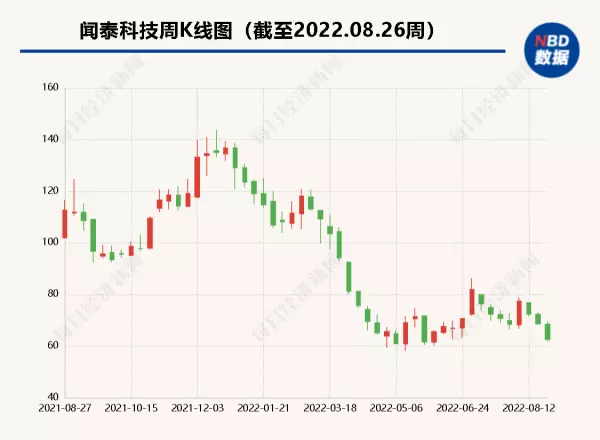 昆明文泰科技有限公司在哪个区(2)
