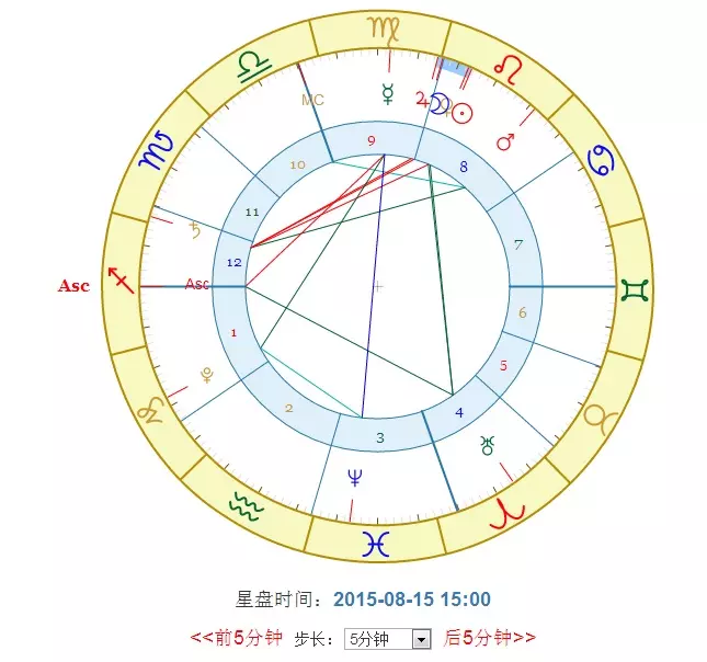 1976年3月20日出生的人命运怎样呢女孩(1)