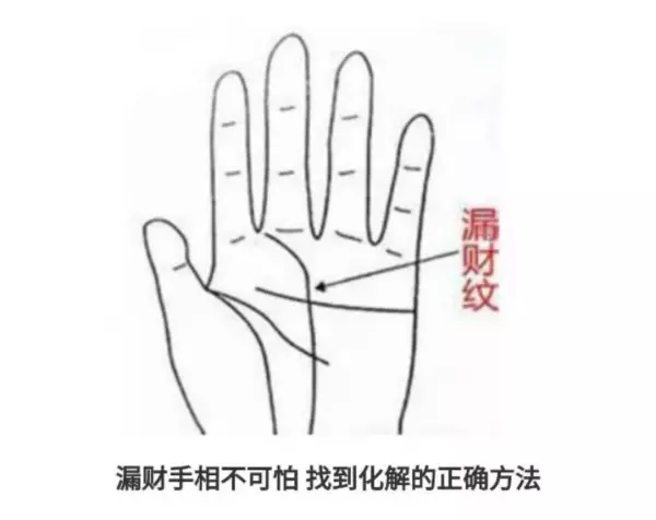 漏财纹手相是左手还是右手(2)