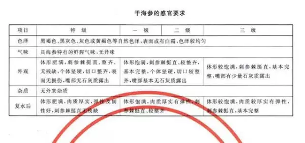 东上御品海参为什么这么便宜(4)