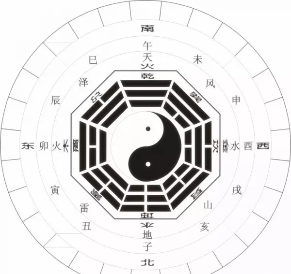 八字十神详解大全,八字十神怎么看(1)