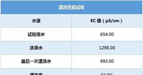 美菱滚筒洗衣机怎么关闭运行程序功能(13)