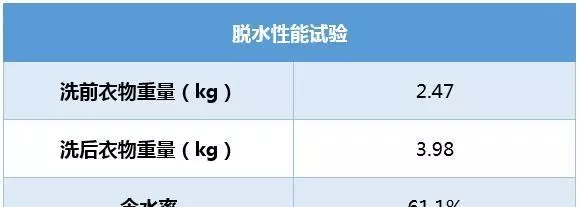 美菱滚筒洗衣机怎么关闭运行程序功能(14)