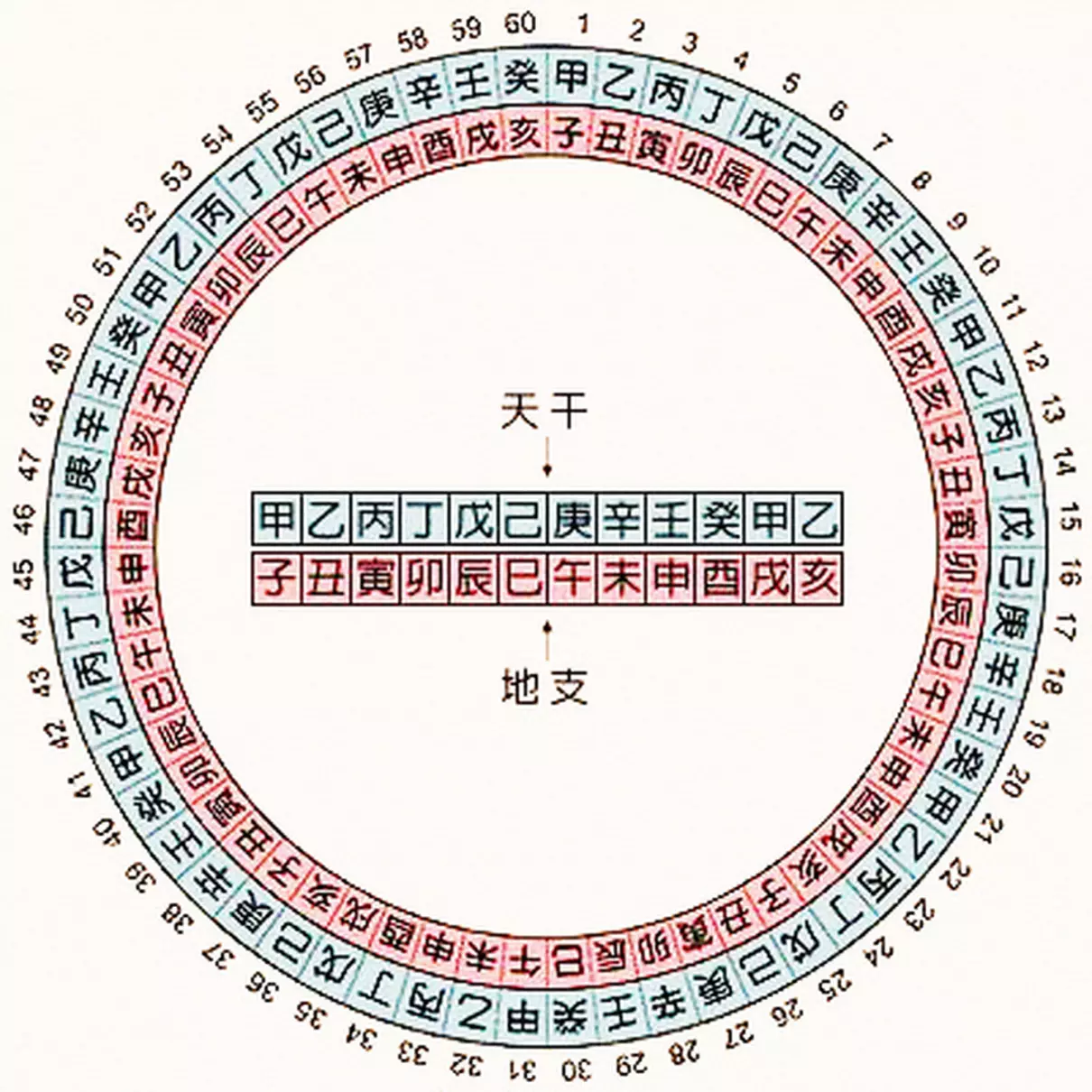 1994年农历九月初六的运势如何呢(1)