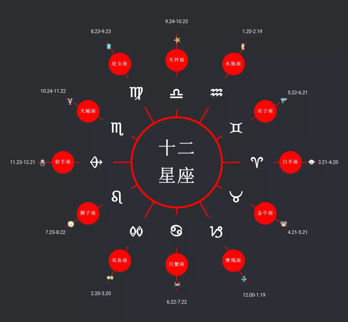 1994年农历九月初六的运势如何呢(2)
