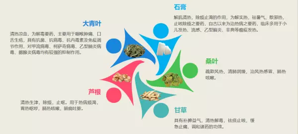 舒清颗粒的功效与作用是什么(2)