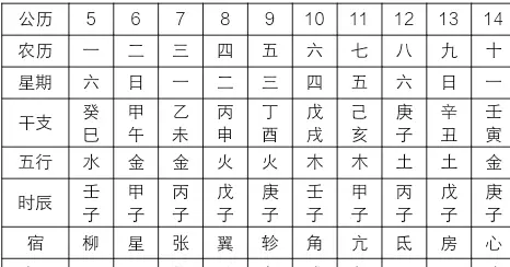 易经里的1130日是黄道吉日吗怎么算(1)