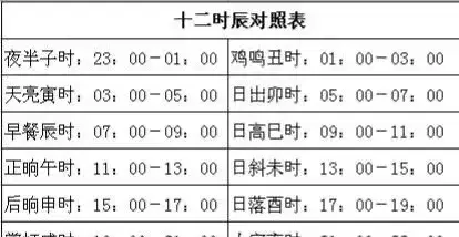 怎样看自己的生辰八字命理详解女(5)
