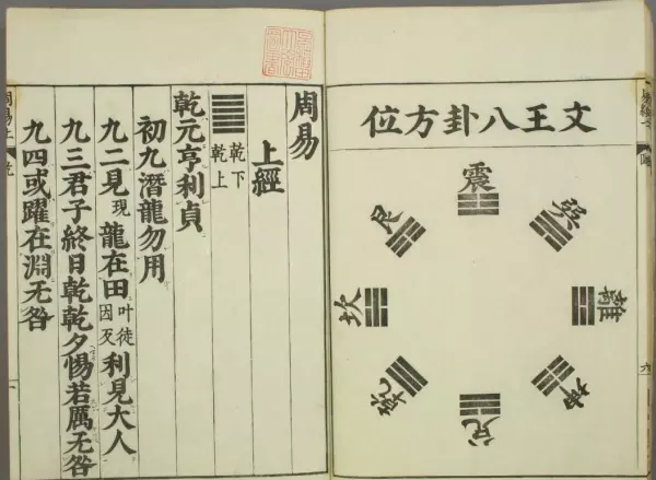 数字易经0到9代表什么(4)