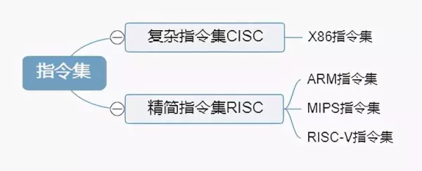 cpu可以直接运行高级语言编写的程序吗为什么(3)