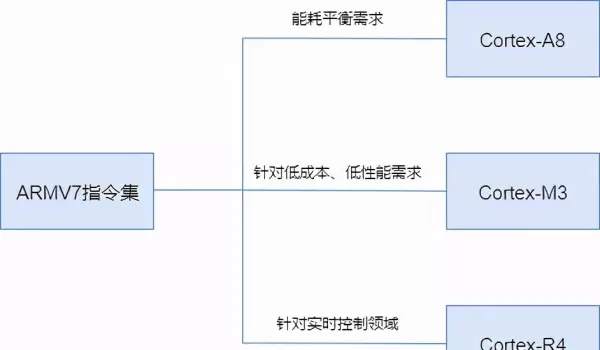 cpu可以直接运行高级语言编写的程序吗为什么(7)