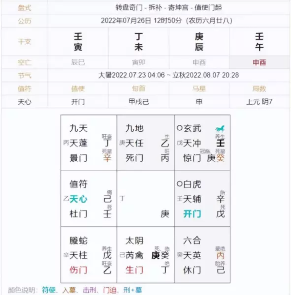 奇门占卜真的符合式盘构建原理吗(2)