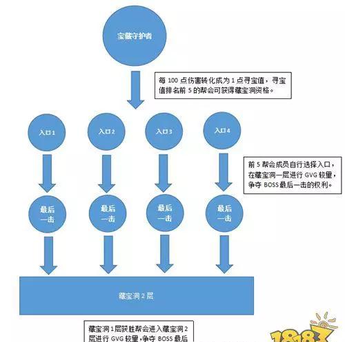 武林外传手游占卜师在哪里打的怪物(28)