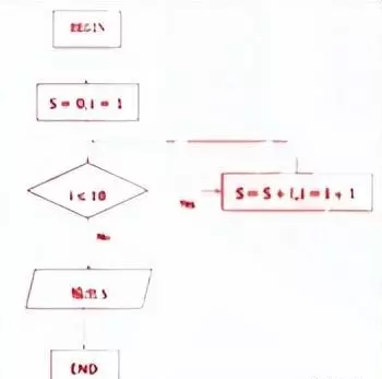 win7运行在内存中的程序称为指令是什么意思(3)