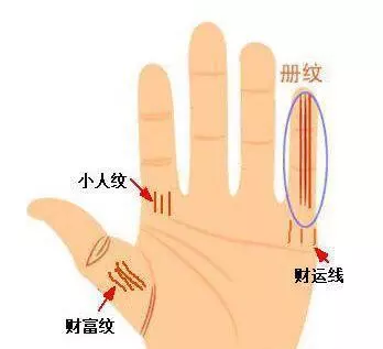 手相能看出一个人的运势如何吗男生(2)