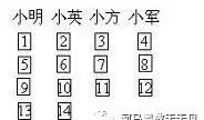 四月有多少天是几个星期零几天(2)