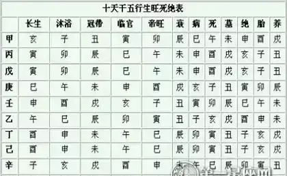 批八字的步骤批八字有哪些步骤(1)