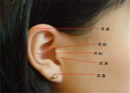 易经右耳后边有痣代表什么预兆女人图解(2)