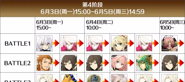 命运冠位指定预约四星从者怎么领(10)