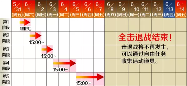 命运冠位指定预约四星从者怎么领(6)