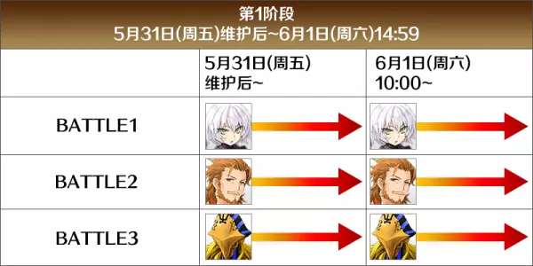 命运冠位指定预约四星从者怎么领(7)