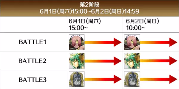 命运冠位指定预约四星从者怎么领(8)