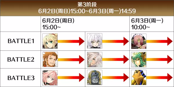 命运冠位指定预约四星从者怎么领(9)