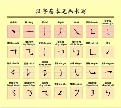 园的部首和结构都是什么(3)