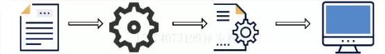 java程序运行时经过哪些步骤完成(2)