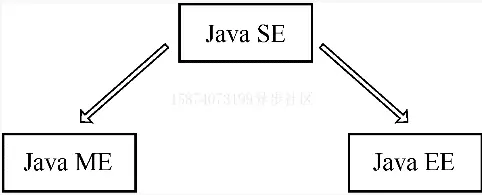 java程序运行时经过哪些步骤完成(4)