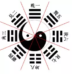 易经是中国文化的顶层思想对不对(4)