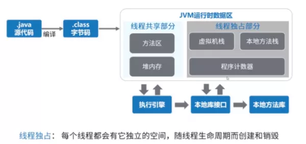 java计算器程序运行结果分析怎么写(1)