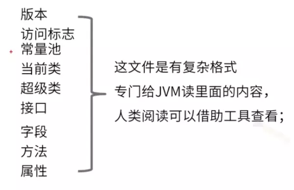 java计算器程序运行结果分析怎么写(3)