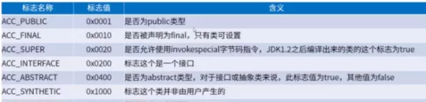 java计算器程序运行结果分析怎么写(4)
