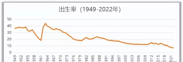 地球上什么地方出生率最高打一生肖(5)