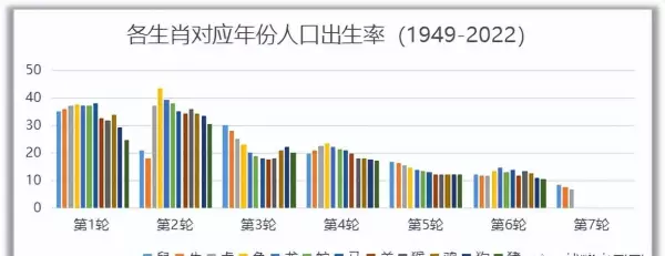地球上什么地方出生率最高打一生肖(8)