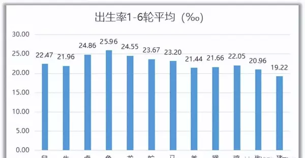 地球上什么地方出生率最高打一生肖(9)