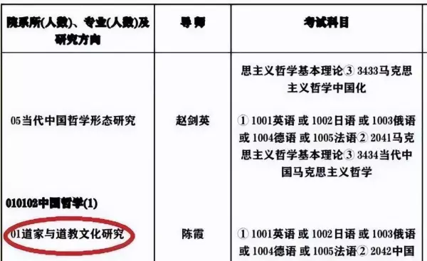 周易方面的研究生都有哪些大学招生的专业(6)